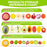 Kitchen Storage Box for Fruits & Vegetables